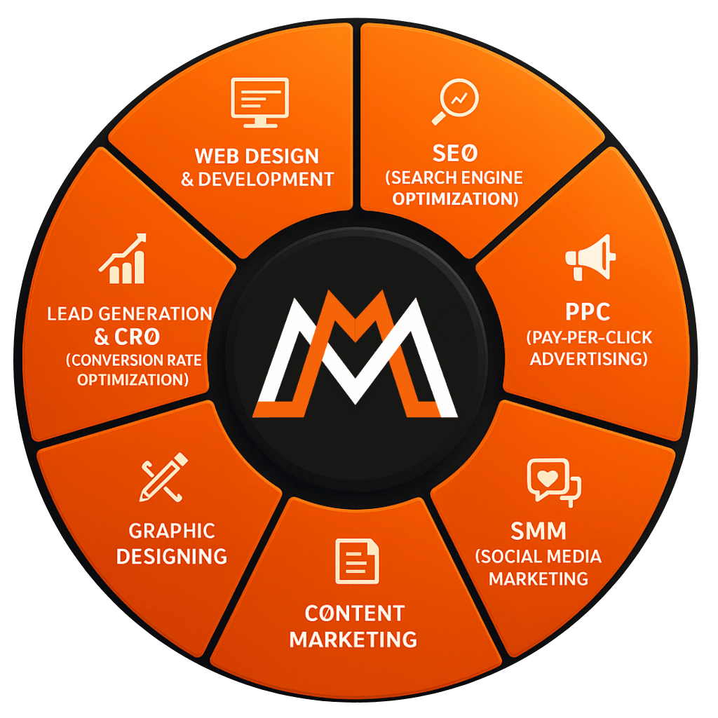 white label services