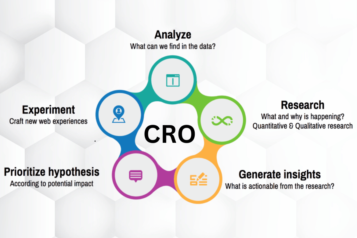 white label conversion rate optimization